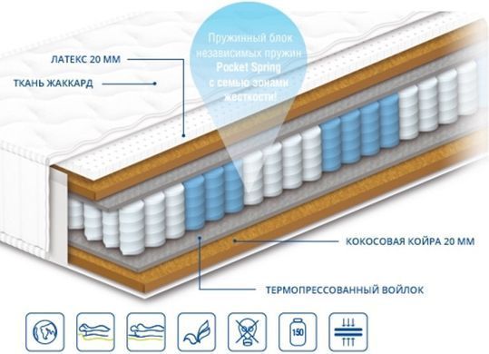 Матрас пружинный Персей Сонлайн 70x190 см &mdash; Morfey.ua