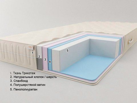 Матрас беспружинный Sonel К5 Плюс 12 80x190 см &mdash; Morfey.ua