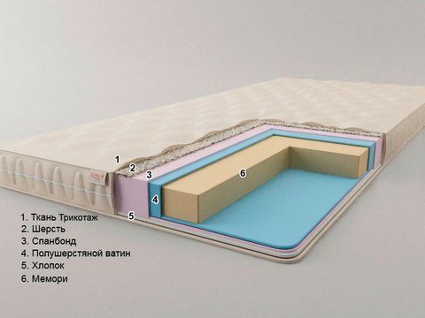 Топпер Sonel Футон Сицилія 80x190 см &mdash; Morfey.ua