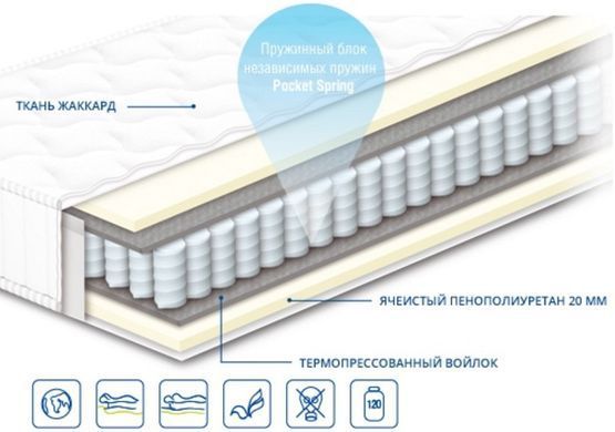 Матрац пружинний Чемпіон Люкс Сонлайн 70x190 см &mdash; Morfey.ua