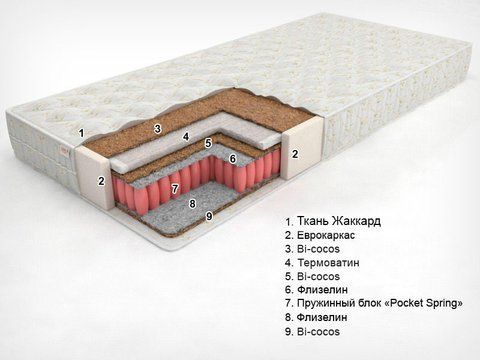 Матрас каркасный пружинный Sonel Eko Line 2 (Bi-Eko Super Line) 80x190 см &mdash; Morfey.ua