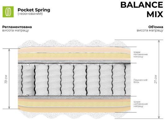 Матрац Balance Mix Musson &mdash; Morfey.ua