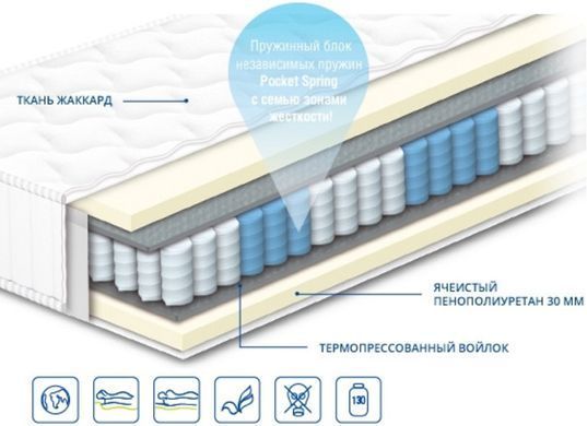 Матрац пружинний Сонлайн Вікторія 70x190 см &mdash; Morfey.ua