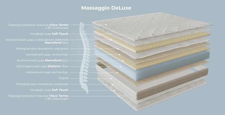 Матрас беспружинний Magniflex Massaggio De Luxe 80x190 см &mdash; Morfey.ua