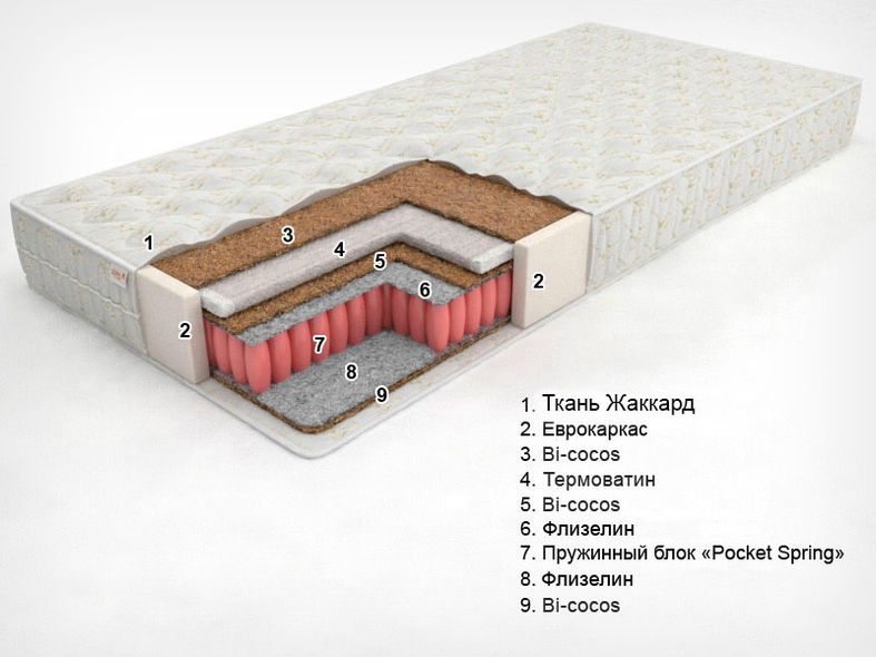 Матрац каркасний пружинний Sonel Eko Line 2 (Bi-Eko Super Line) 80x190 см — Morfey.ua