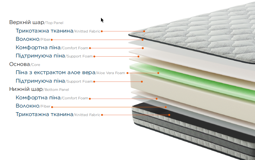 Ортопедичний безпружинний матрац BRN ECLIPSE 90x200 см &mdash; Morfey.ua