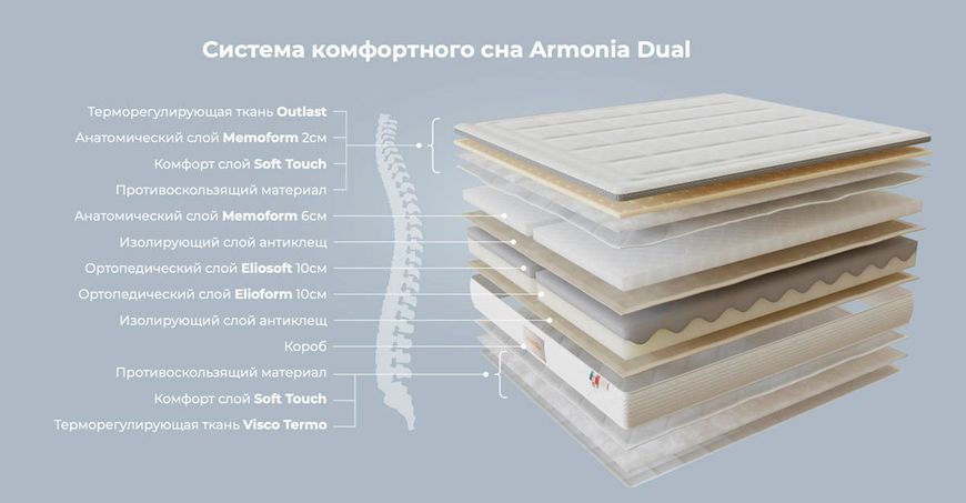 Матрас беспружинний Magniflex Armonia Dual 160x190 см &mdash; Morfey.ua
