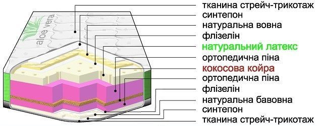 Матрас беспружинный Dz-Mattress Страйк жаккард 70x140 см &mdash; Morfey.ua