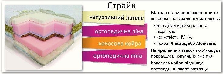 Матрас беспружинный Dz-Mattress Страйк жаккард 70x140 см &mdash; Morfey.ua