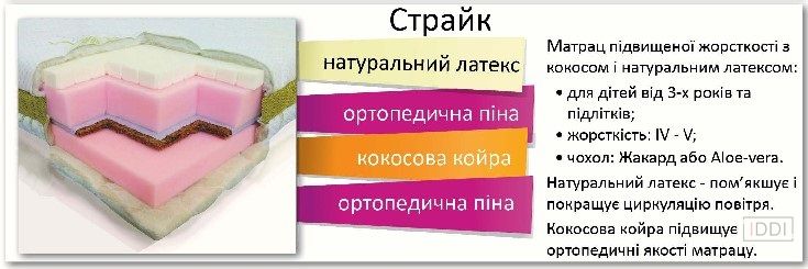 Матрац безпружинний Dz-Mattress Страйк жаккард 70x140 см — Morfey.ua