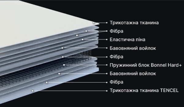 Ортопедичний пружинний матрац BRN Nigthwish