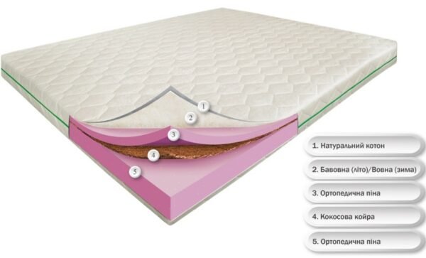 Матрац безпружинний Dz-Mattress Тропік Айленд
