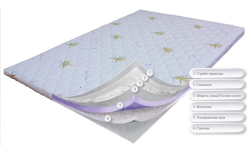 Топпер Dz-Mattress OrthoSlim-7