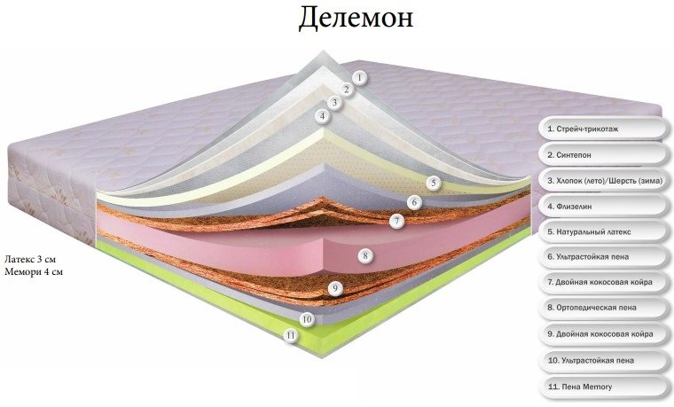 Матрац безпружинний Dz-Mattress Делемон