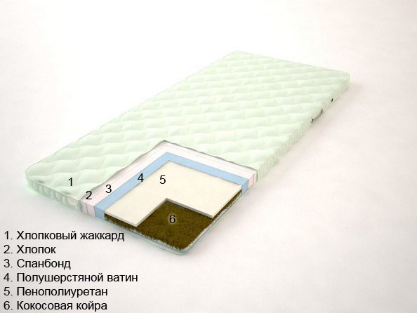 Матрац дитячий безпружинний Sonel Малюк-2
