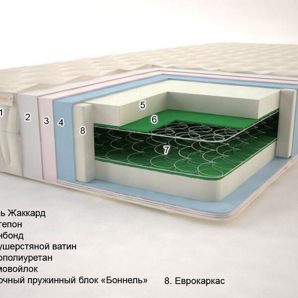 Матрац пружинний Sonel Класик 2