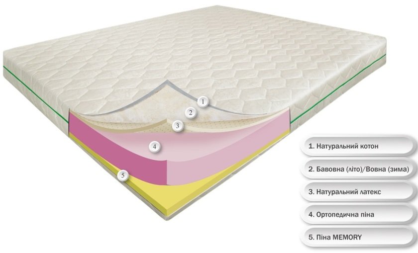 Матрац безпружинний Dz-Mattress Роял Айленд
