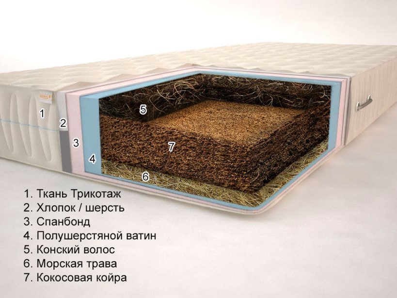 Матрац безпружинний Sonel Екзотик Гранд Плюс