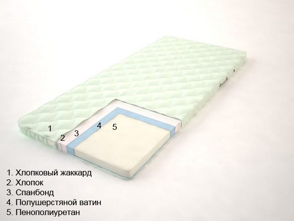 Матрац дитячий безпружинний Sonel Крихітка