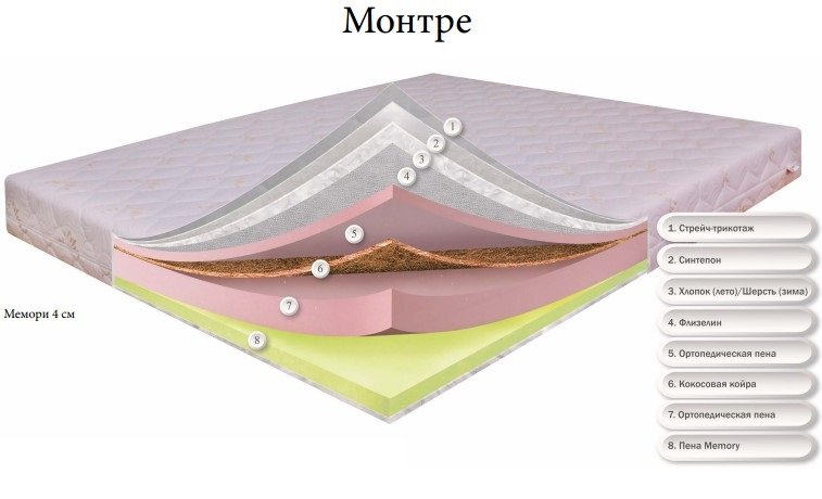 Матрац безпружинний Dz-Mattress Монтре
