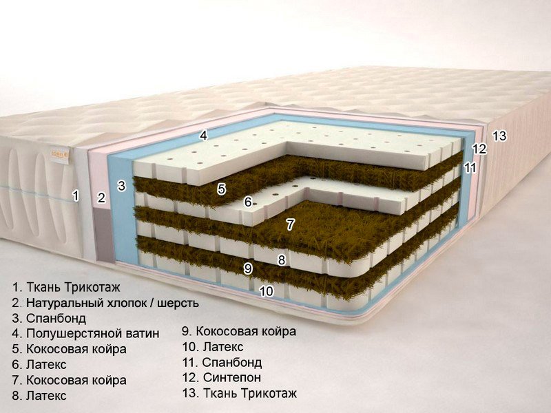 Матрац безпружинний Sonel Бора-Бора Гранд Плюс