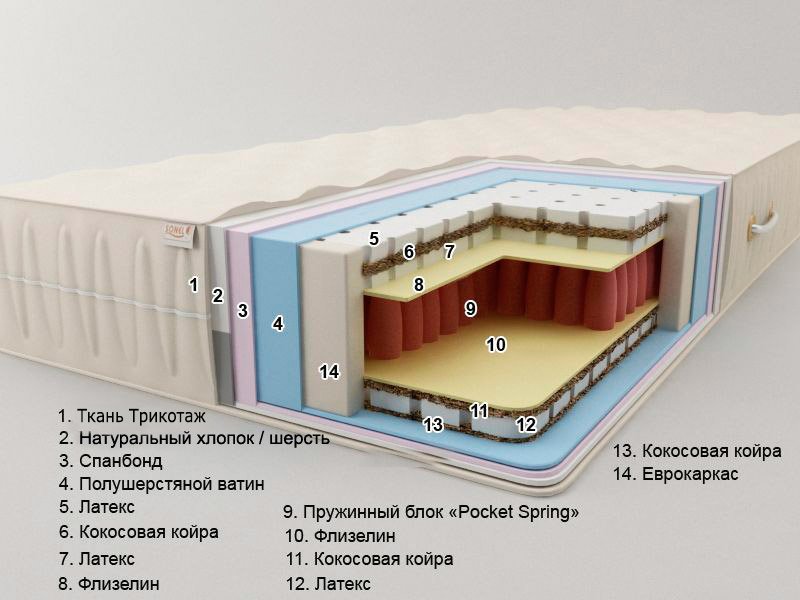 Матрац пружинний Sonel Майорка Плюс
