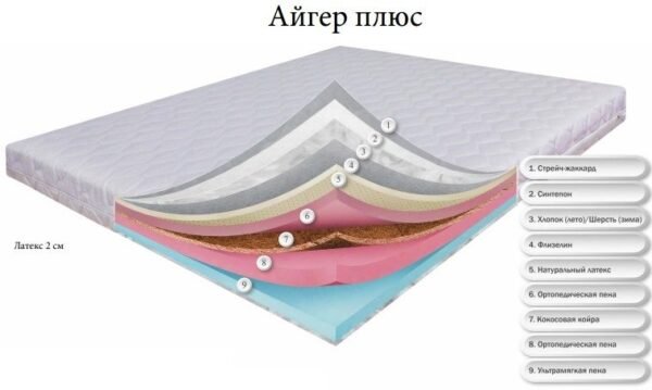 Матрац безпружинний Dz-Mattress Айгер Плюс