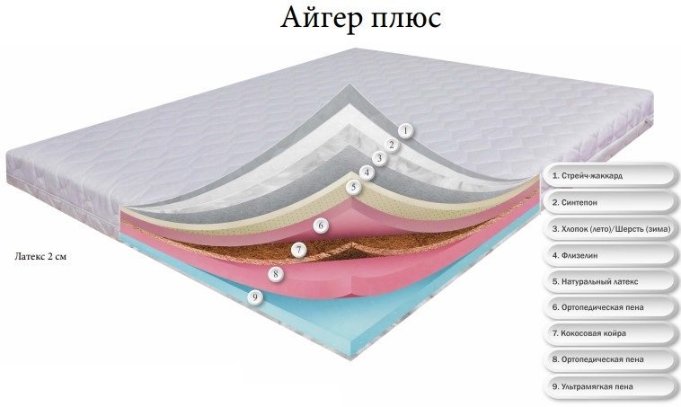 Матрац безпружинний Dz-Mattress Айгер Плюс