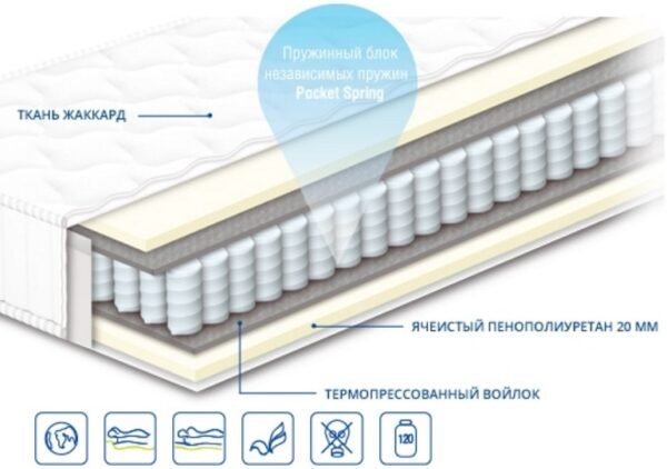 Матрац пружинний Чемпіон Люкс Сонлайн