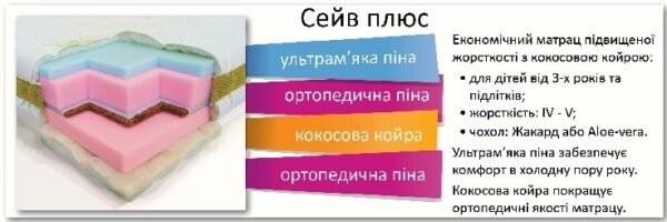 Матрац безпружинний Dz-Mattress Сейв Плюс Жаккард (Aloe Vera)