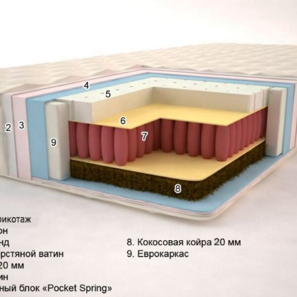 Матрац пружинний Sonel Сакура