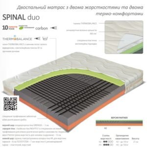 Матрац безпружинний Materasso Spinal Duo (Спінал Дуо)