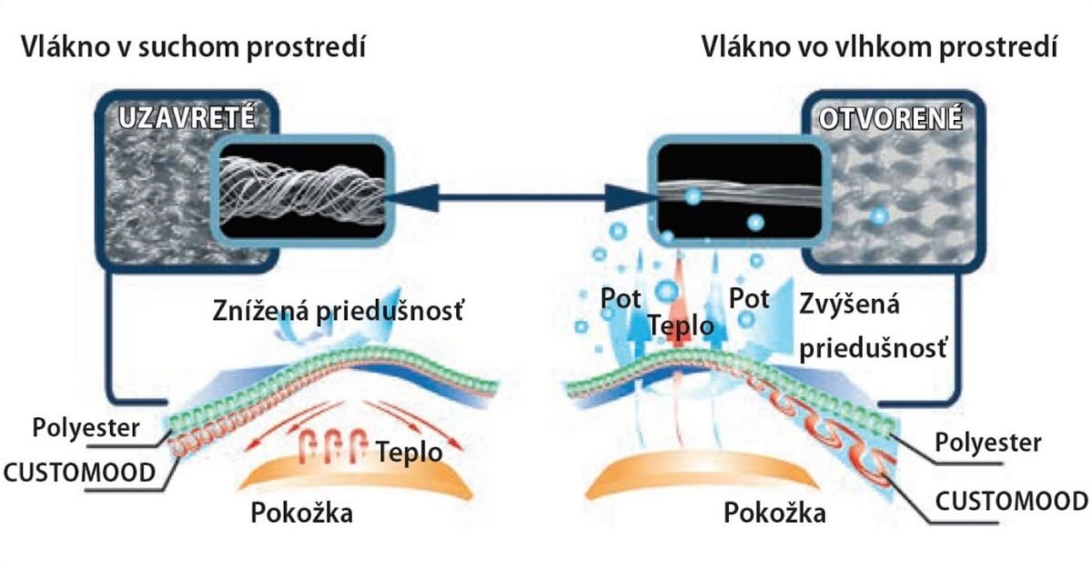 Матрац безпружинний Materasso Spinal Duo (Спінал Дуо)
